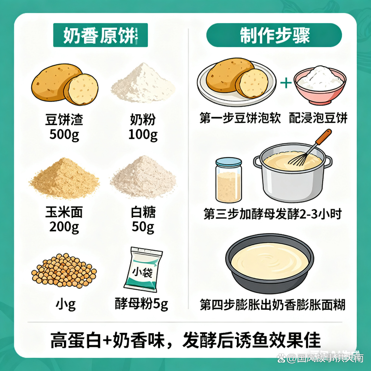 鲤鱼饵料配方(鲤鱼饵料配方比例和做法) 鲤鱼饵料配方(鲤鱼饵料配方比例和做法)