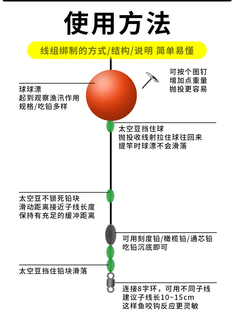 洛阳球球钓鱼技巧(洛阳球球钓鱼,线组详解视频) 洛阳球球钓鱼技巧(洛阳球球钓鱼,线组详解视频)