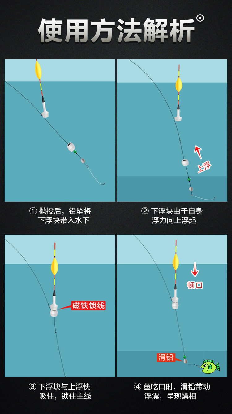 矶竿滑漂钓鱼的技巧(矶竿钓滑漂视频教程调漂方法) 矶竿滑漂钓鱼的技巧(矶竿钓滑漂视频教程调漂方法)