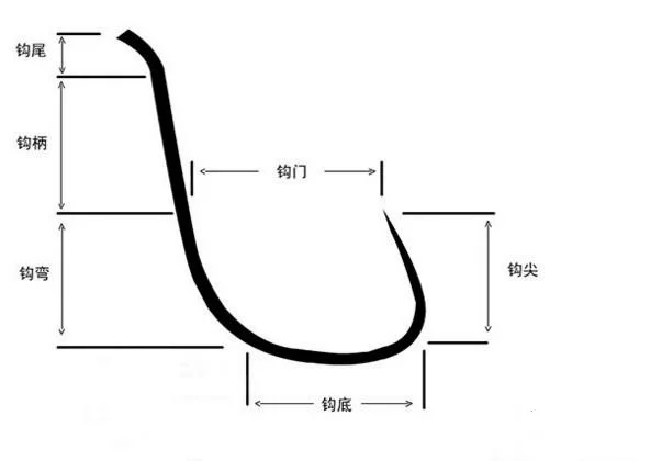筏钓排线技巧(筏钓线组视频) 筏钓排线技巧(筏钓线组视频)