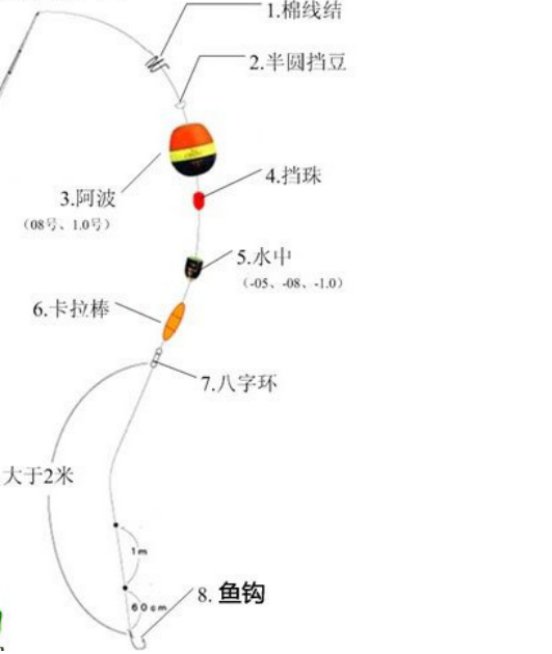 绑鱼漂技巧(绑鱼漂方法) 绑鱼漂技巧(绑鱼漂方法)