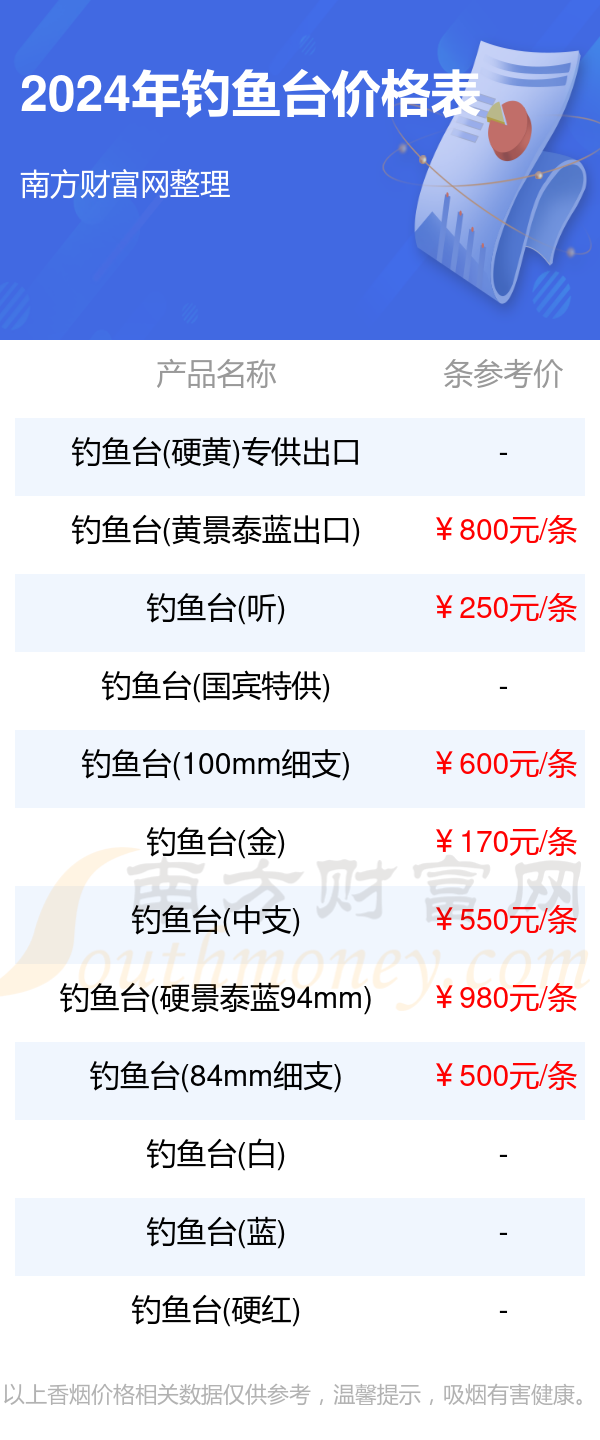 东海钓鱼费用(东海钓鱼吧) 东海钓鱼费用(东海钓鱼吧)