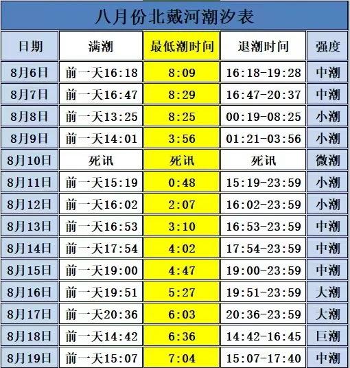海钓时间的最佳潮水(海钓的最佳钓鱼是在潮汐的什么时候?) 海钓时间的最佳潮水(海钓的最佳钓鱼是在潮汐的什么时候?)