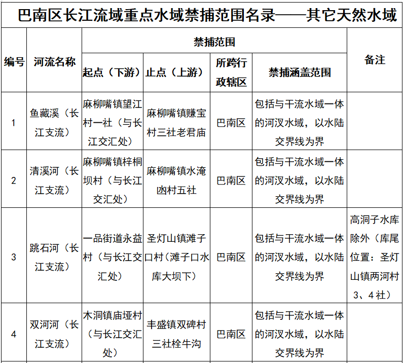 禁用钓鱼渔具目录(国家公布的禁用钓具) 禁用钓鱼渔具目录(国家公布的禁用钓具)