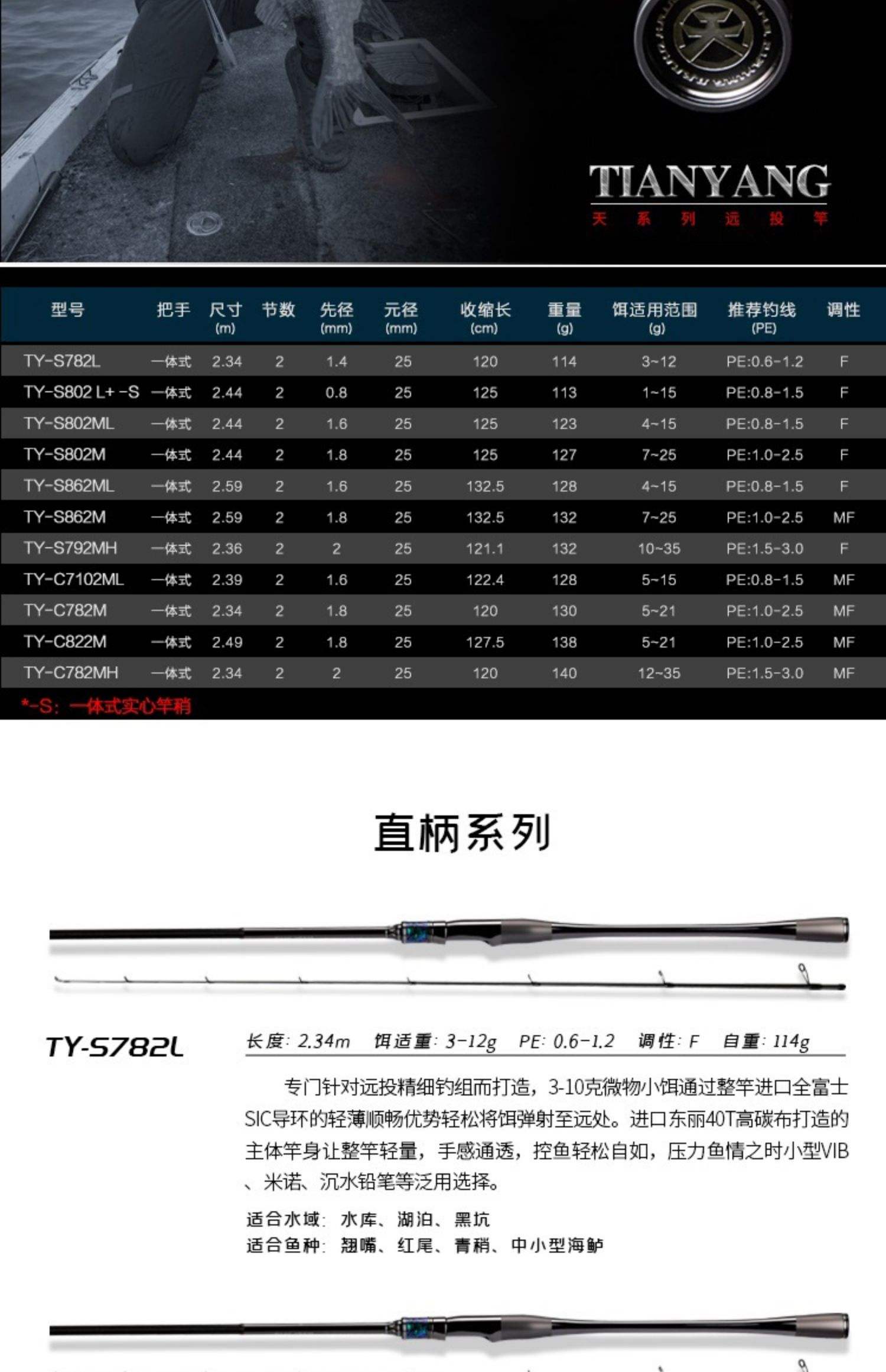 路亚竿三节的好吗(路亚竿两节) 路亚竿三节的好吗(路亚竿两节)