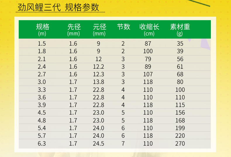 渔具的大全价格(渔具用品 渔具) 渔具的大全价格(渔具用品 渔具)