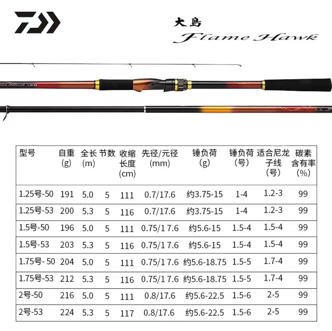 海钓岸钓黑鲷(海边钓黑鲷一般用几号钩) 海钓岸钓黑鲷(海边钓黑鲷一般用几号钩)