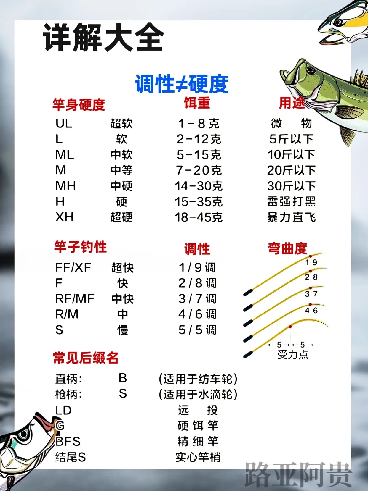 软性竿路亚教学(路亚软竿和硬竿优缺点) 软性竿路亚教学(路亚软竿和硬竿优缺点)