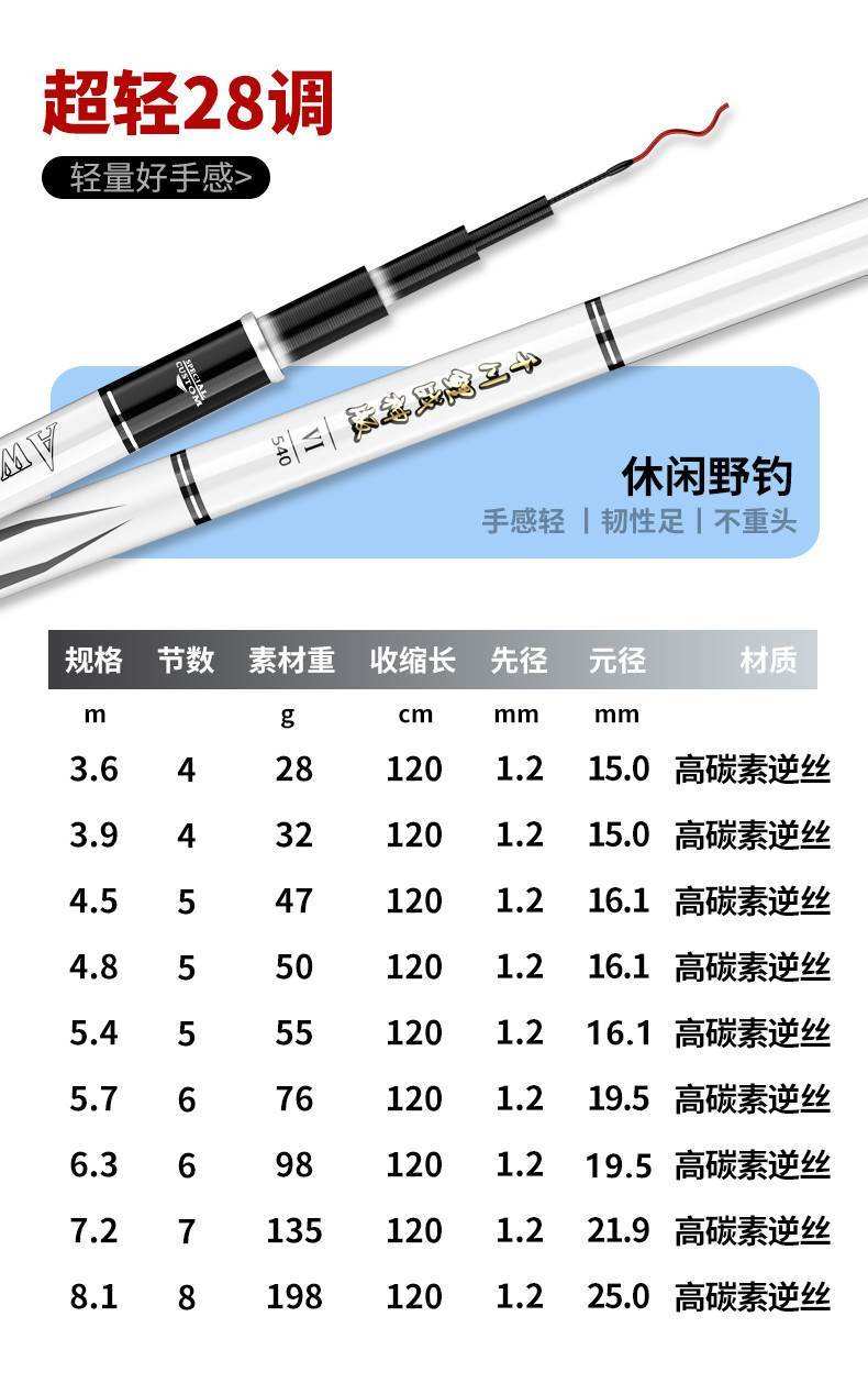 鱼竿网上购买技巧(网购鱼竿哪个平台好) 鱼竿网上购买技巧(网购鱼竿哪个平台好)