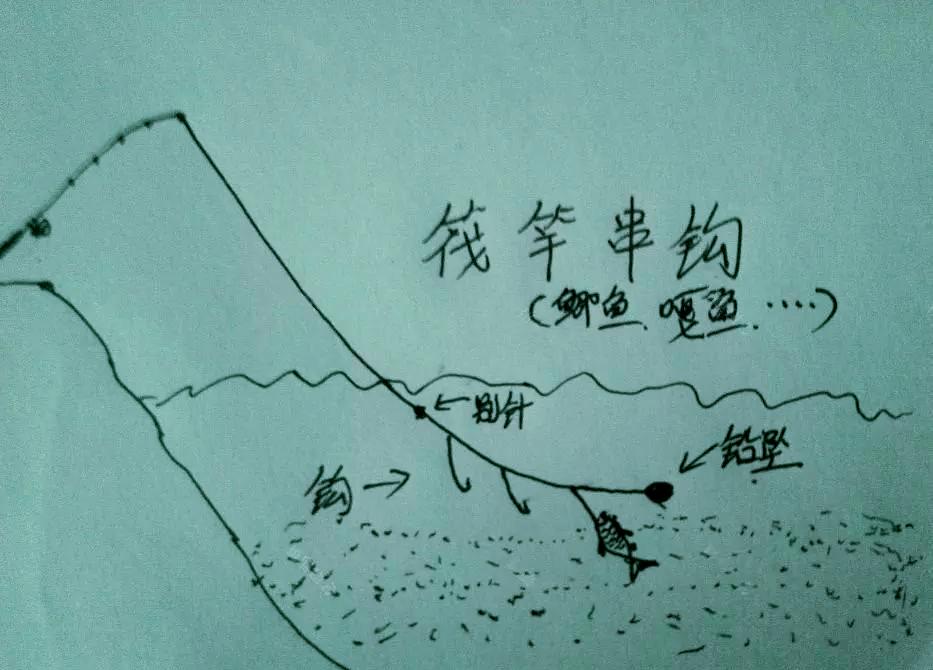 夏季用筏杆钓鱼技巧(筏杆钓鱼怎样使用) 夏季用筏杆钓鱼技巧(筏杆钓鱼怎样使用)