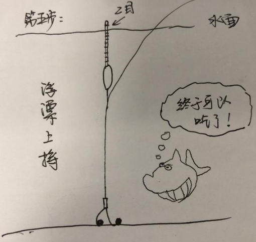 冬天钓鲫鱼调飘技巧(冬天钓鲫鱼调漂技巧视频)