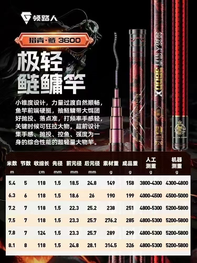 威海哪个渔具店便宜(威海渔具批发商城在哪) 威海哪个渔具店便宜(威海渔具批发商城在哪)