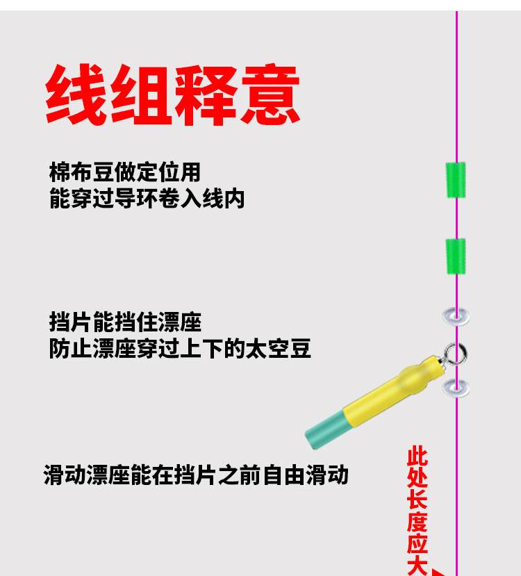 矶竿组线技巧(矶竿的线组怎么绑法) 矶竿组线技巧(矶竿的线组怎么绑法)