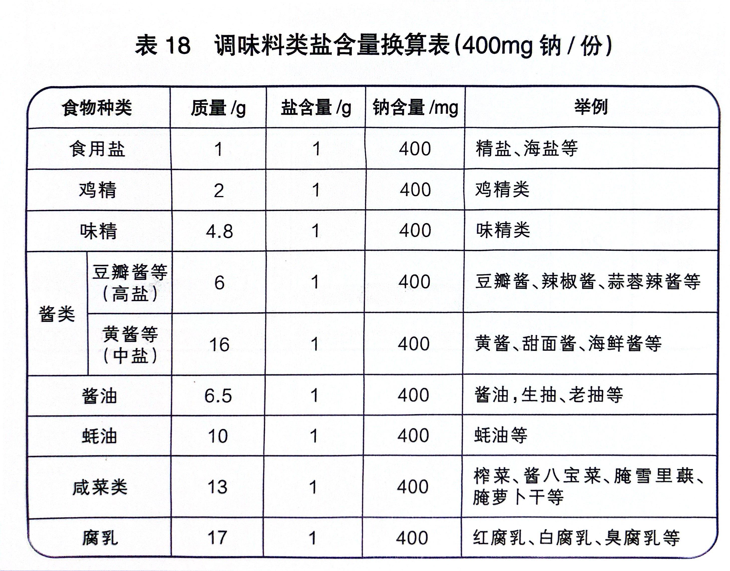 怎么陪饵料比重(饵料配比原则) 怎么陪饵料比重(饵料配比原则)
