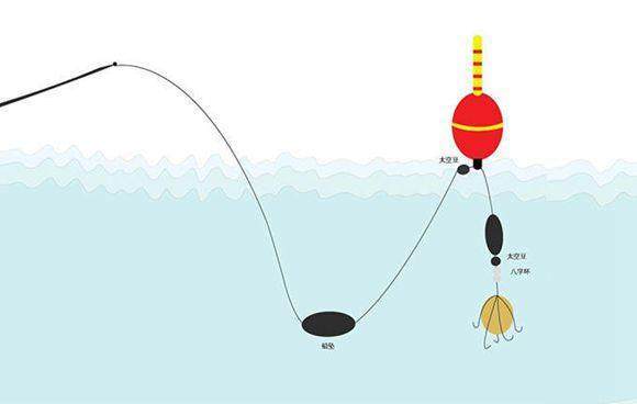 海钓鲶鱼线组(钓海鲶鱼怎样绑线组)