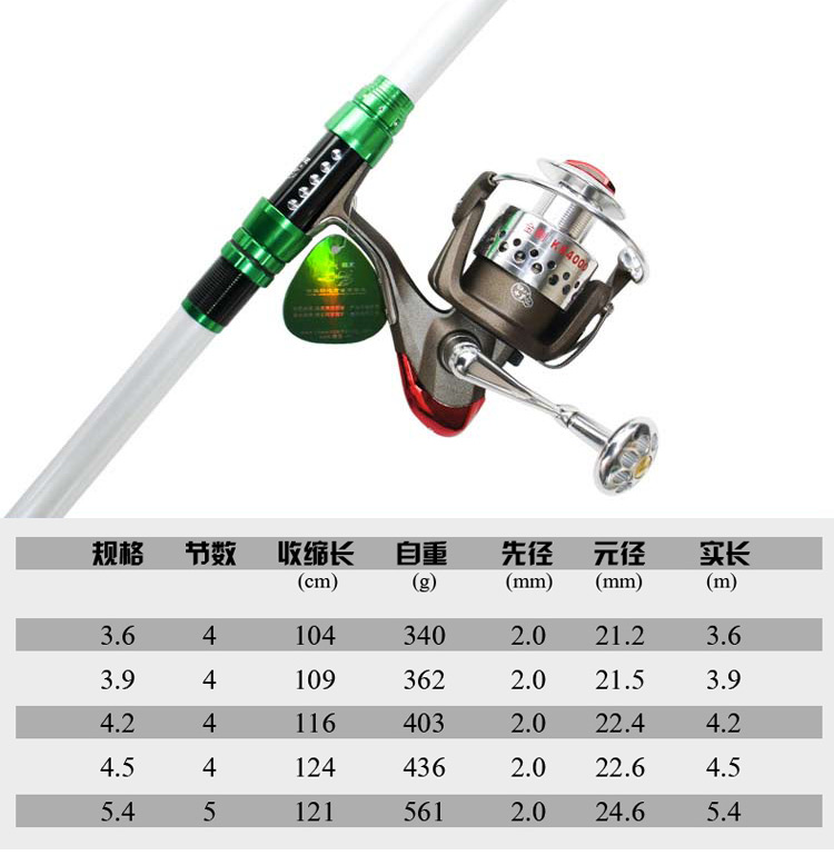 海钓远投竿长度(远投海竿用什么线多粗的线合适) 海钓远投竿长度(远投海竿用什么线多粗的线合适)