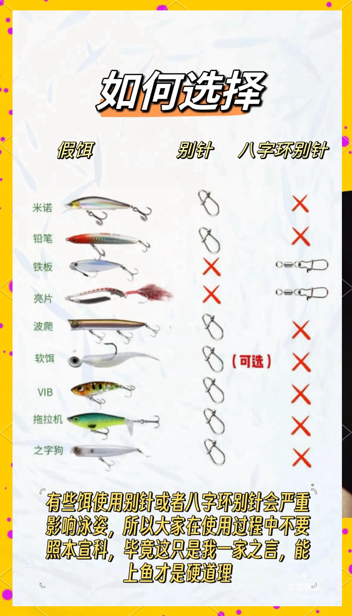 路亚相关知识(路亚入门知识)