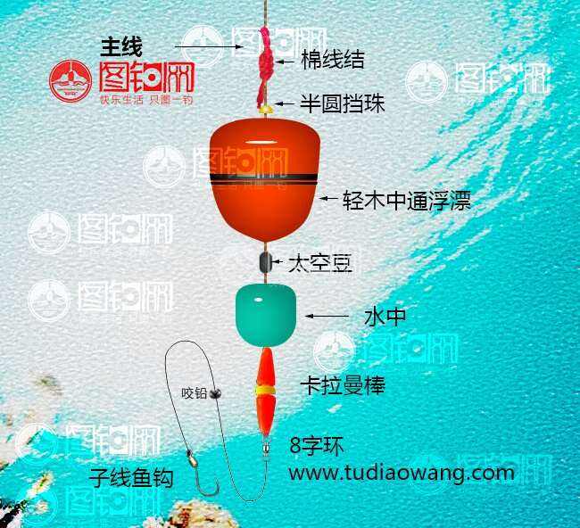 海钓手把线钓法(手杆海钓怎么绑线)