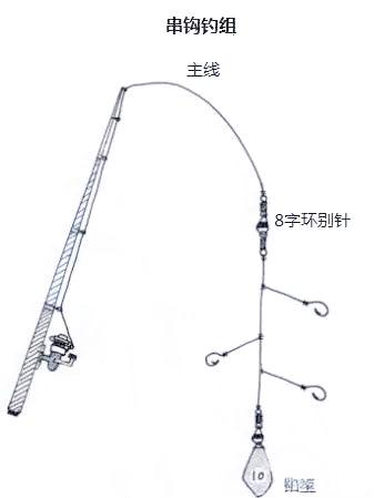 海钓铅坠绑法示意图(海钓铅坠的组合图解)