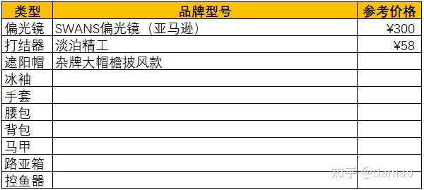 路亚加票(路亚竿装鱼票)