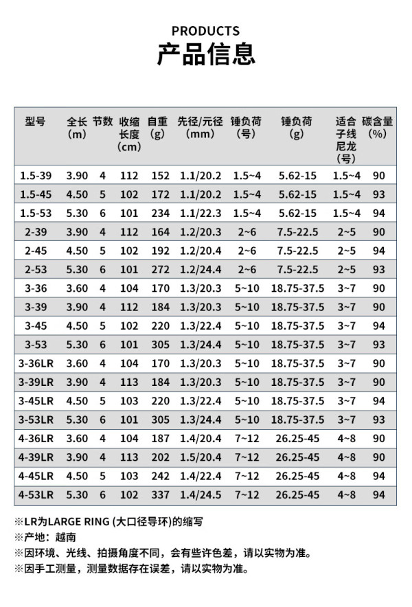 海钓竿MH什么调性(海钓竿mh和m有什么区别) 海钓竿MH什么调性(海钓竿mh和m有什么区别)