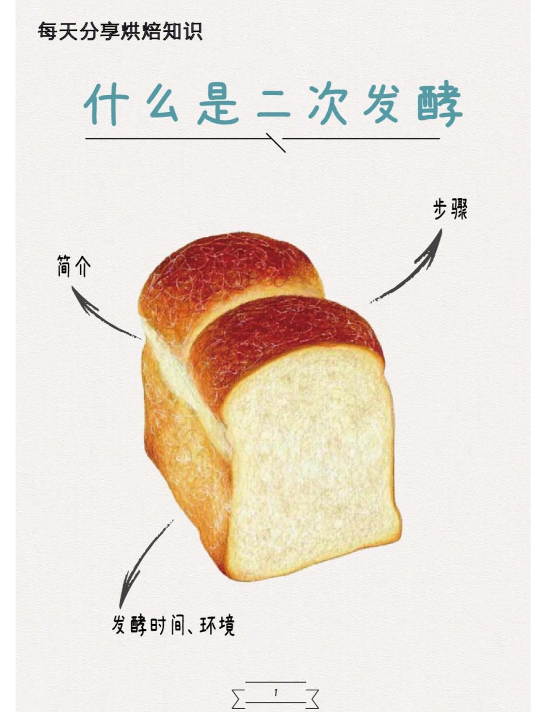 饵料发酵时间(发酵饵料怎么长期保存) 饵料发酵时间(发酵饵料怎么长期保存)