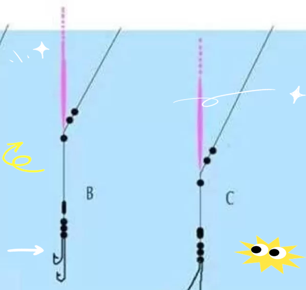 浮漂与饵料关系(浮漂与饵料关系是什么)