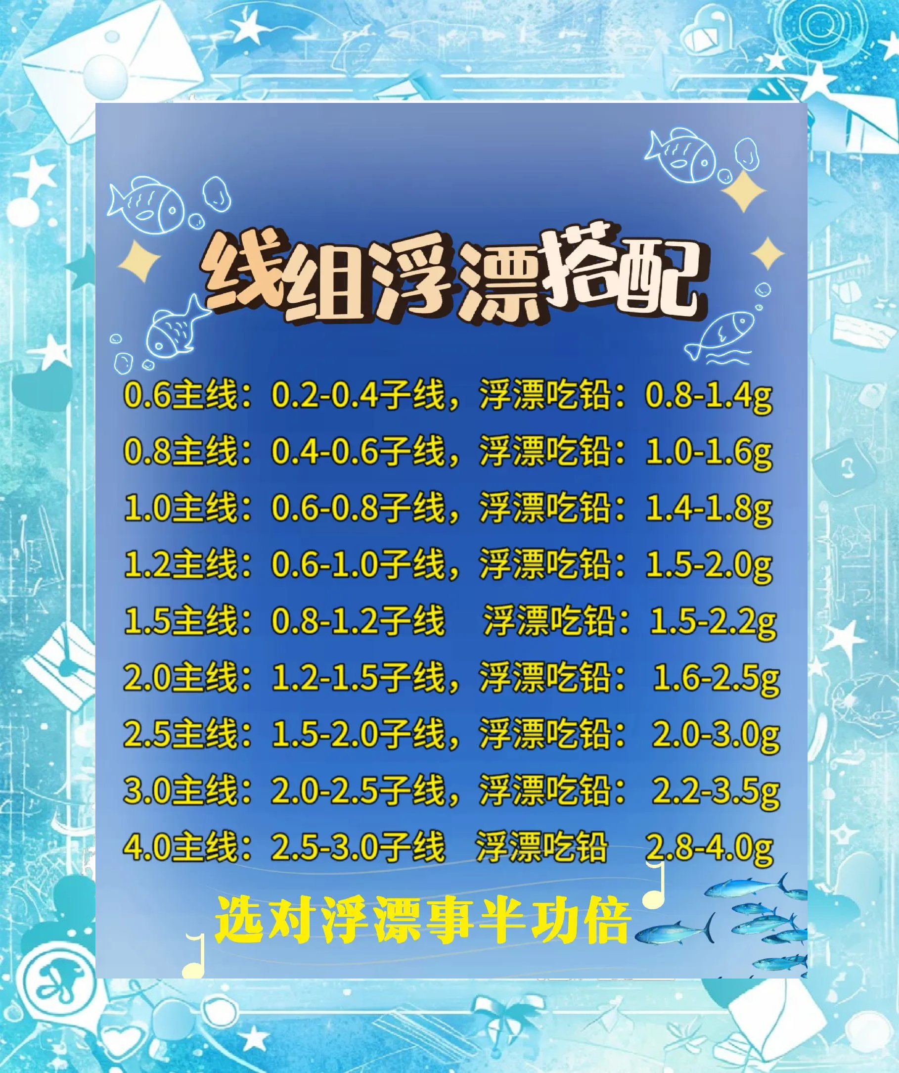 浮漂与饵料关系(浮漂与饵料关系是什么)