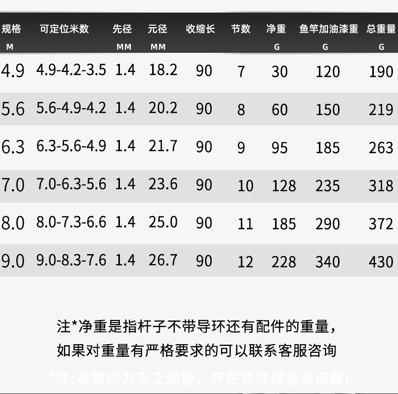 郑州秋季渔具什么时间(郑州钓鱼展览会) 郑州秋季渔具什么时间(郑州钓鱼展览会)