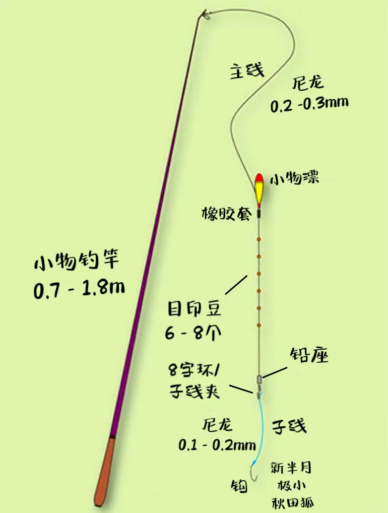 长竿短线钓鱼技巧视频(长竿短线钓法六大忌讳)