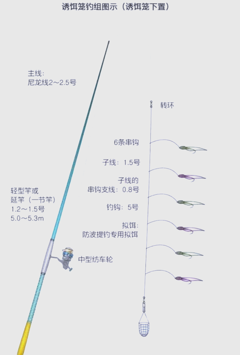海竿库钓技巧鱼饵搭配(海竿饵料怎么配) 海竿库钓技巧鱼饵搭配(海竿饵料怎么配)