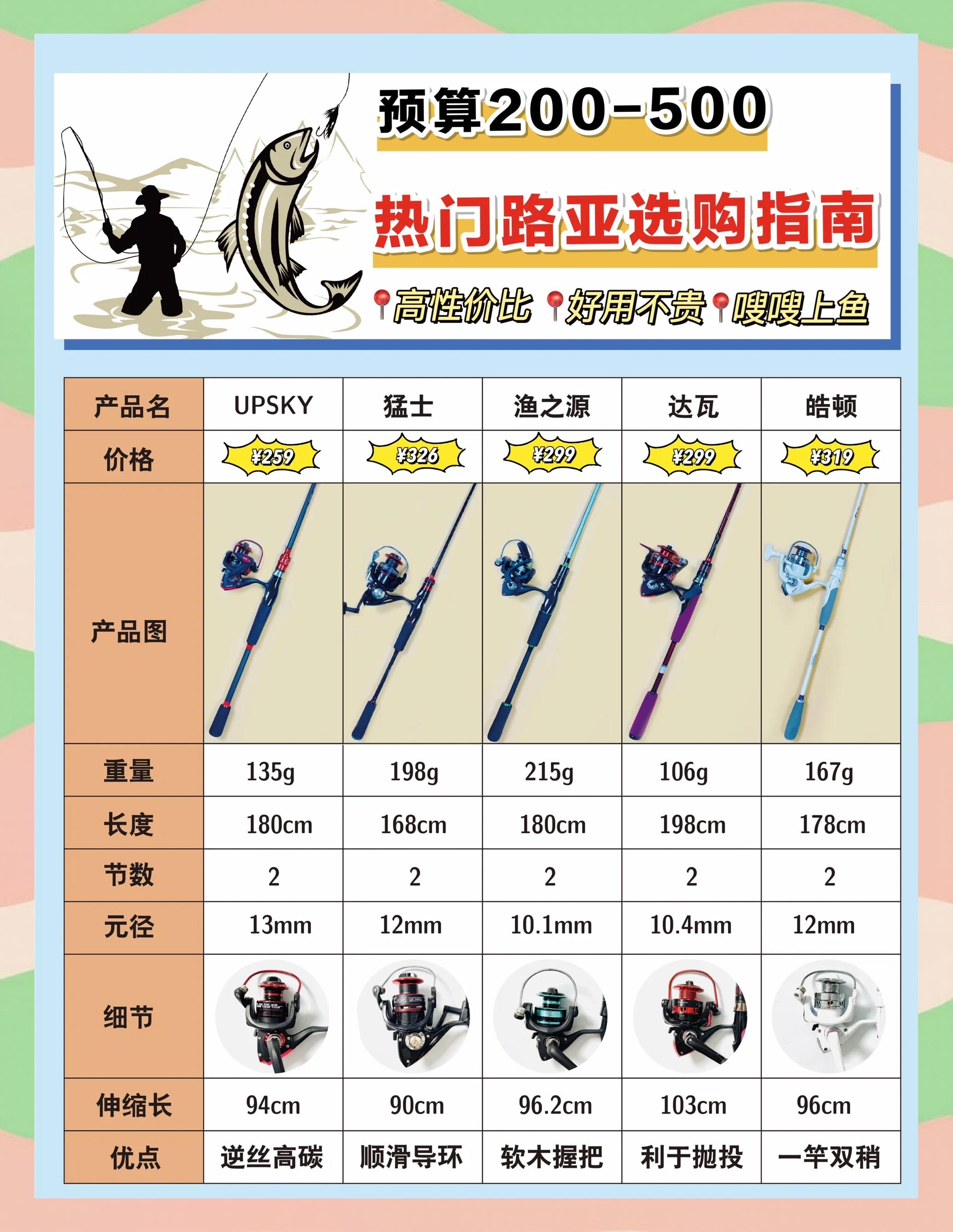 路亚竿方向(路亚竿如何分左右手) 路亚竿方向(路亚竿如何分左右手)