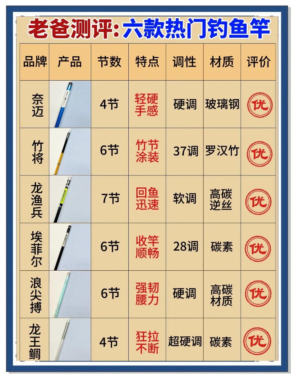 钓鱼渔具解析(钓渔具的名称和用法) 钓鱼渔具解析(钓渔具的名称和用法)