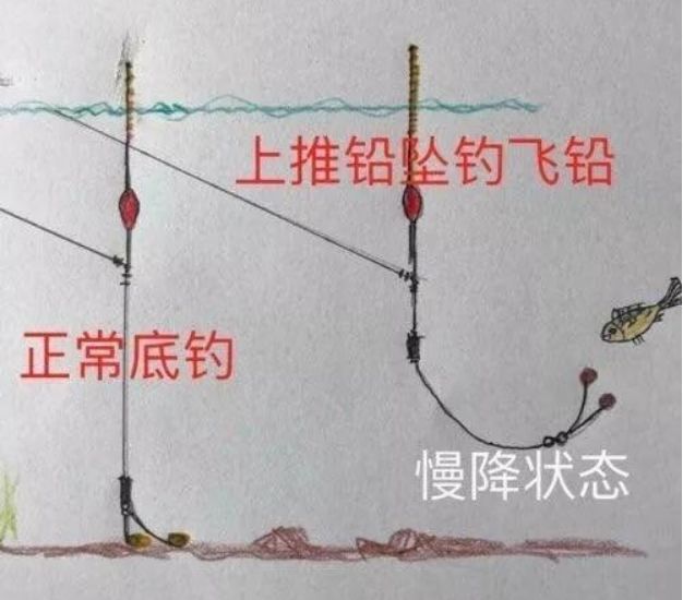 野河钓鱼技巧讲解视频(野河钓鱼视频野钓实战) 野河钓鱼技巧讲解视频(野河钓鱼视频野钓实战)