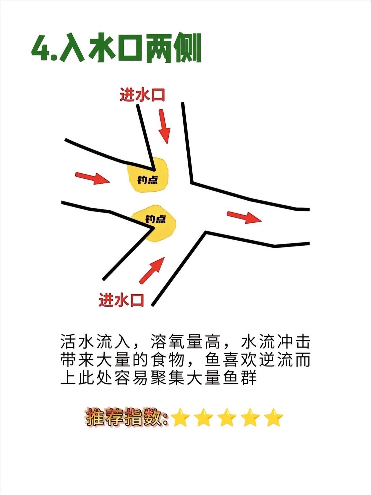 流水钓位技巧(流水钓鱼方法与技巧视频) 流水钓位技巧(流水钓鱼方法与技巧视频)