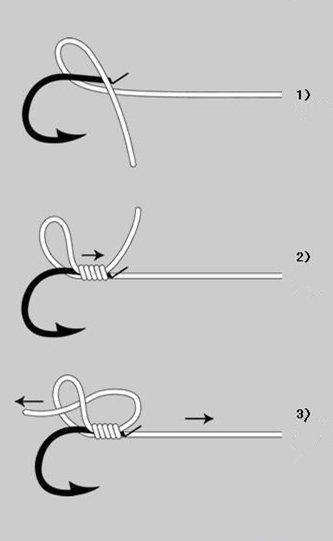 海钓多鱼钩绑法(海钓钩绑法视频教程)