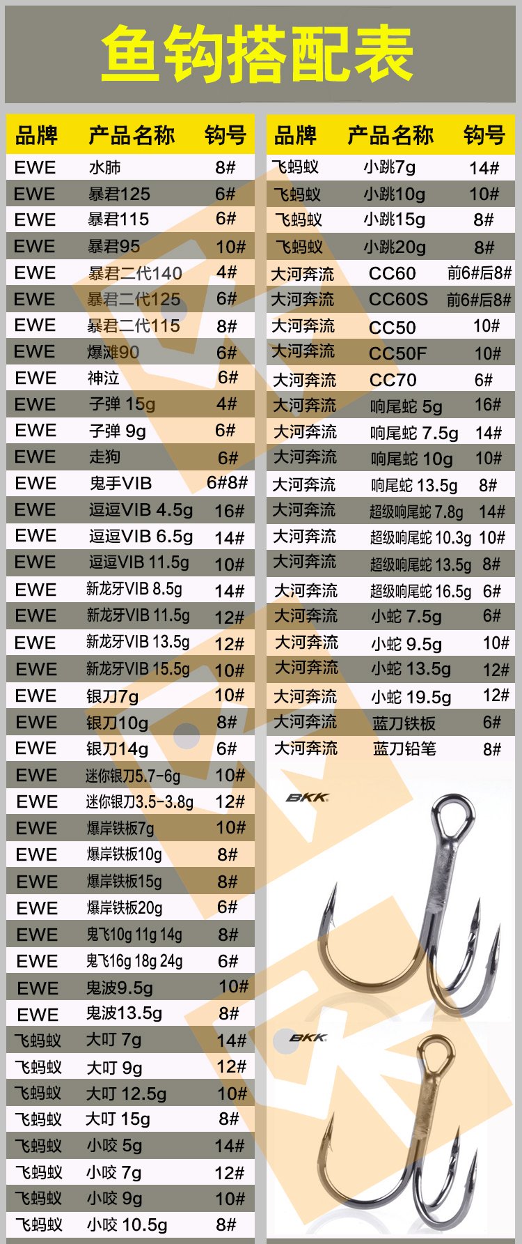 岸边海钓几号钩(岸边海钓用多长的杆子) 岸边海钓几号钩(岸边海钓用多长的杆子)