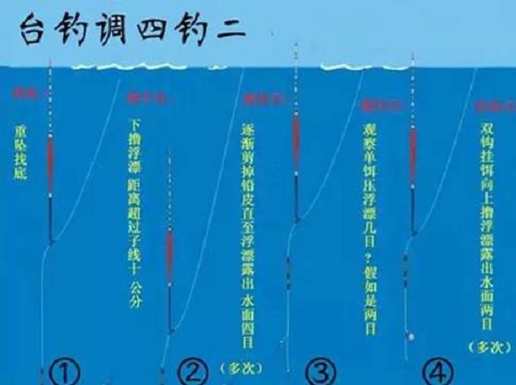 怎么调饵料不稀(钓鱼饵料怎么调不散) 怎么调饵料不稀(钓鱼饵料怎么调不散)