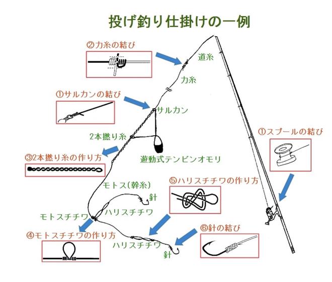 海钓主线的安装(海钓主线用什么线) 海钓主线的安装(海钓主线用什么线)