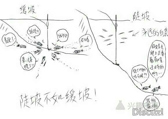 水库冰钓技巧(水库冰钓应该钓几米深) 水库冰钓技巧(水库冰钓应该钓几米深)