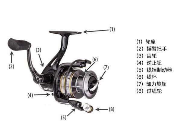 路亚钓场怎么经营(路亚钓场赚钱模式)